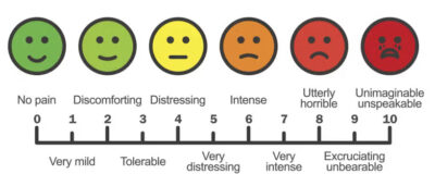 https://www.bcbsm.mibluedaily.com/stories/mental-health/how-pain-is-measured